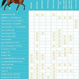 Equine Vaccine Chart