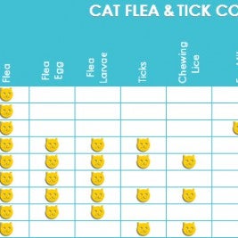 Cat Flea & Tick Product Comparison Chart