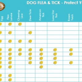 Dog Flea and Tick Comparison Chart