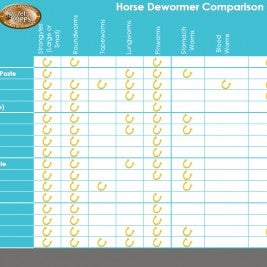 Horse Deworming Chart