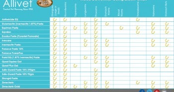 Horse Deworming Chart