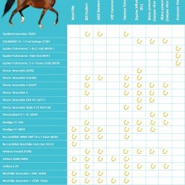Equine Vaccine Chart - Allivet