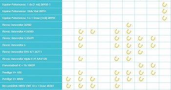 Equine Vaccine Chart - Allivet